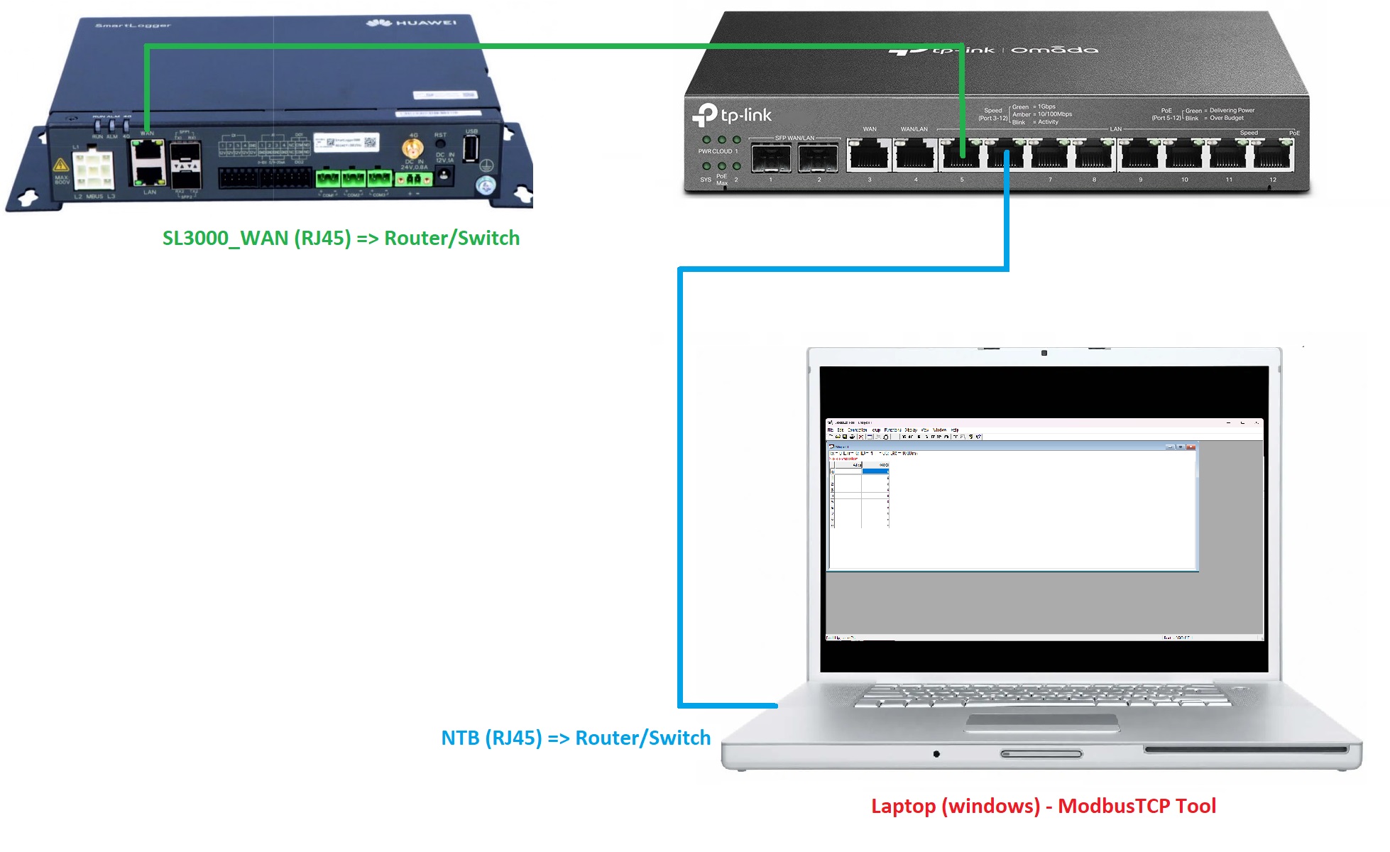 NTB - Switch - Logger.jpg