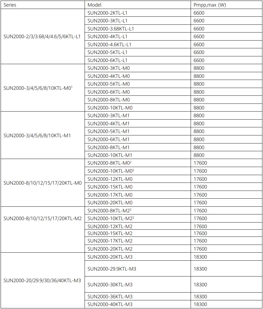 Html Maximum Size Input