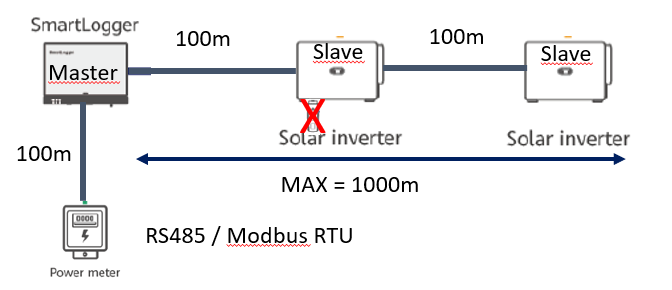 Rules for cascading devices via RS485 – Help Centre General