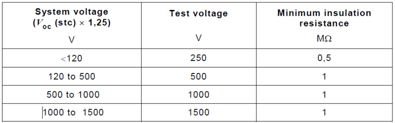 SUN2000-(110KTL, 100KTL, 115KTL) PV- Test Scheme for Withstanding ...